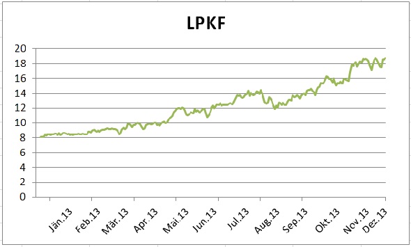 LPKF Chart 2013